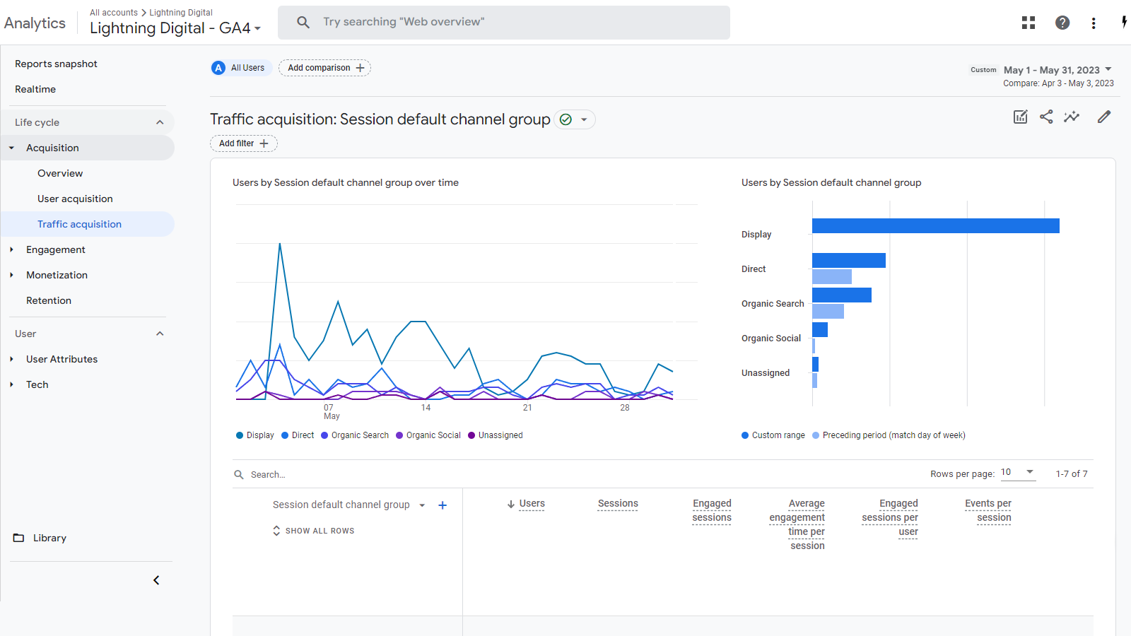 GA4 vs Universal Analytics | Top Differences & How to Transition